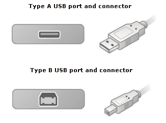 USB