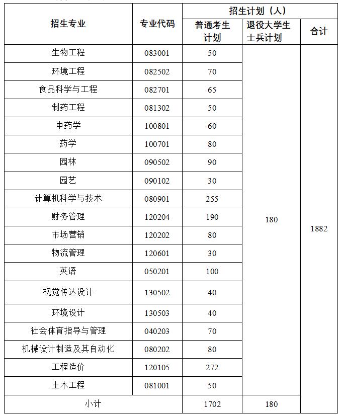 武生院招生计划