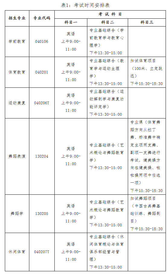 武汉体育学院体育科技学院2023年普通专升本招生简章