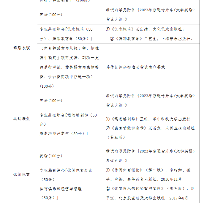 武汉体育学院体育科技学院2023年普通专升本招生简章